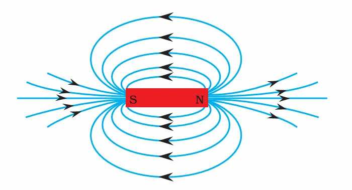 Magnetic Lines